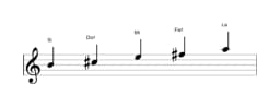 Partitions de la gamme Si égyptienne en trois octaves (4)