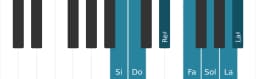 Gamme de piano pour Si énigmatique