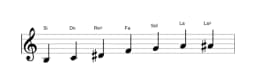 Partitions de la gamme Si énigmatique en trois octaves (3)