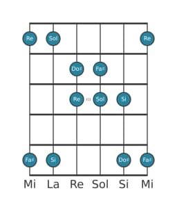 Gamme de guitare pour Si Hirajoshi en position 9