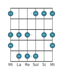 Gamme de guitare pour Si In-sen en position 4