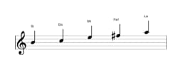 Partitions de la gamme Si In-sen en trois octaves (4)
