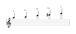 Partitions de la gamme Si In-sen en trois octaves (5)