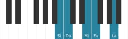 Gamme de piano pour Si Iwato