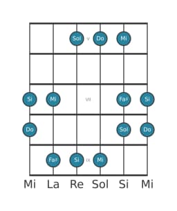 Gamme de guitare pour Si Kumoijoshi en position 4