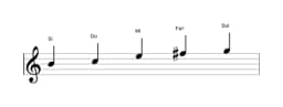 Partitions de la gamme Si Kumoijoshi en trois octaves (4)