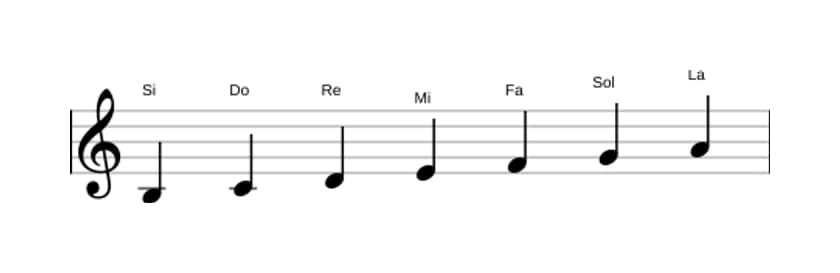 Partitions de la gamme Si Locrien en trois octaves (3)