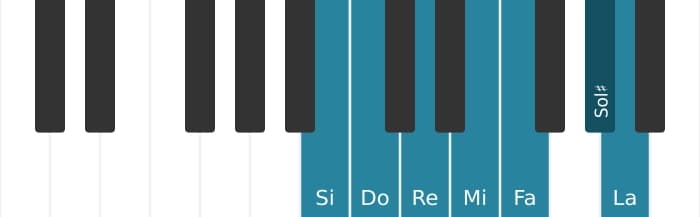 Gamme de piano pour Si Locrien 6