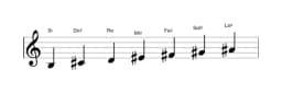 Partitions de la gamme Si Lydien diminuée en trois octaves (3)