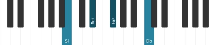 Voix de piano de l'accord Si Majeur avec bémol neuvième ajoutée - 0