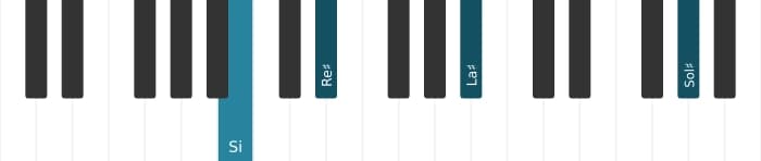 Voix de piano de l'accord Si Majeure treize diès onze - 3