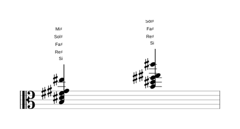 Partition de Si Majeure six diès onze en trois octaves (3)