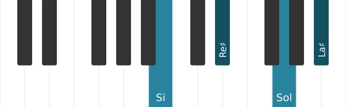 Voix de piano de l'accord Si Majeur sept bémol six - 0