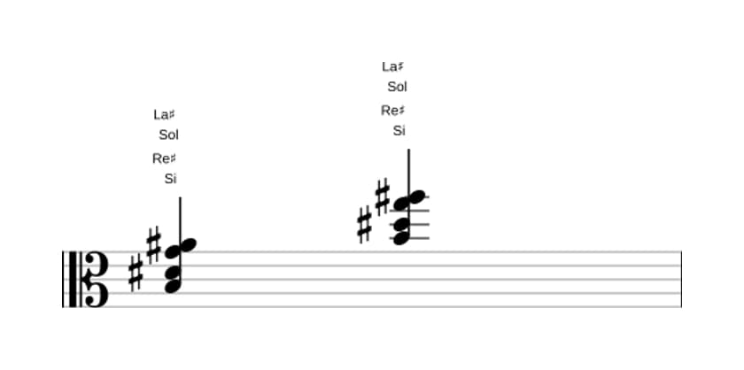 Partition de Si Majeur sept bémol six en trois octaves (3)