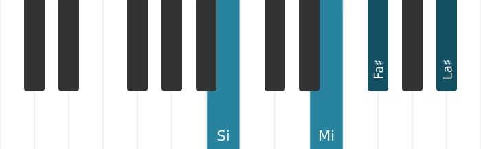 Voix de piano de l'accord Si Majeur septième suspendu quarte - 0