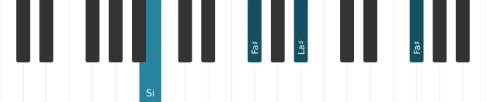 Voix de piano de l'accord Si Majeur septième suspendu quarte - 2