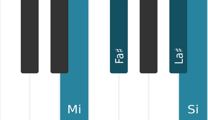 Voix de piano de l'accord Si Majeur septième suspendu quarte - 3