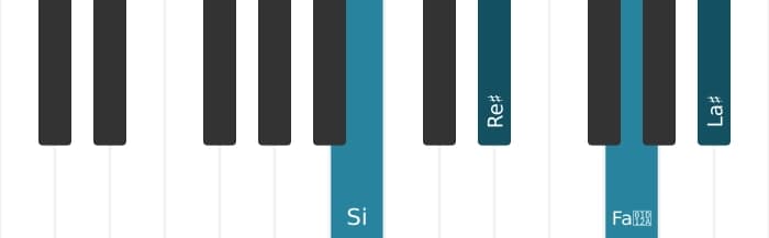 Voix de piano de l'accord Si Septième majeure quinte augmentée - 0