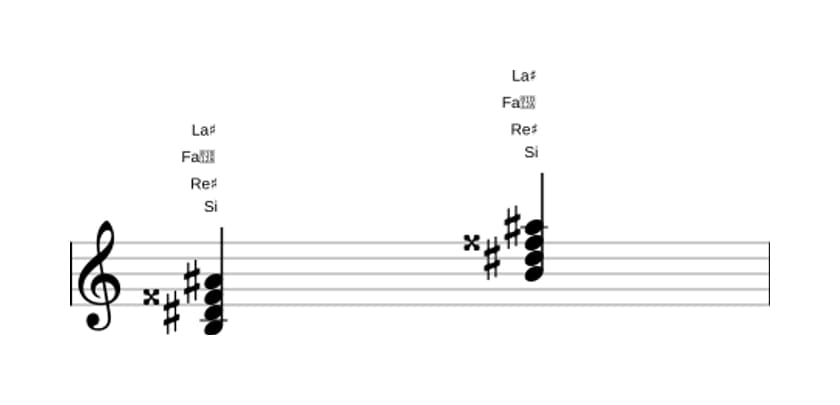 Partition de Si Septième majeure quinte augmentée en trois octaves (3)