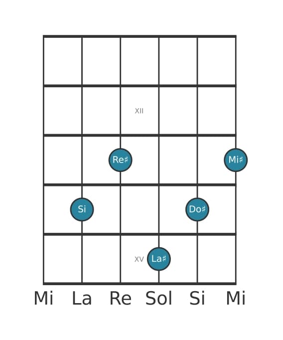 Voix de guitare #0 de l'accord Si Majeure 9, onzième dièse