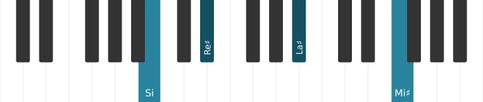 Voix de piano de l'accord Si Majeure 9, onzième dièse - 0