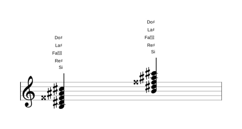 Partition de Si Majeure 9, quinte augmentée en trois octaves (3)