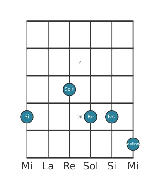 Voix de guitare #1 de l'accord Si Mineur sixte et neuvième