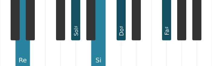 Voix de piano de l'accord Si Mineur sixte et neuvième - 2