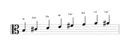 Partitions de la gamme Si Mineure bebop en trois octaves (3)