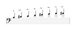 Partitions de la gamme Si Mineure bebop en trois octaves (3)