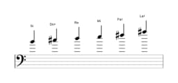 Partitions de la gamme Si Mineure hexatonique en trois octaves (4)