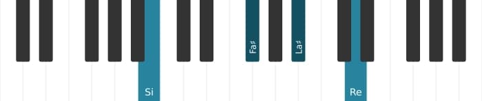 Voix de piano de l'accord Si Mineur majeur sept - 1
