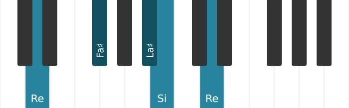 Voix de piano de l'accord Si Mineur majeur sept - 3
