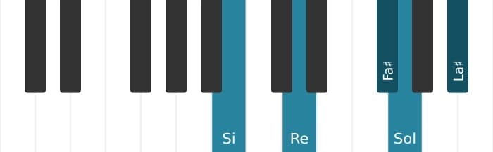 Voix de piano de l'accord Si Mineur majeur septième bémol sixte - 0