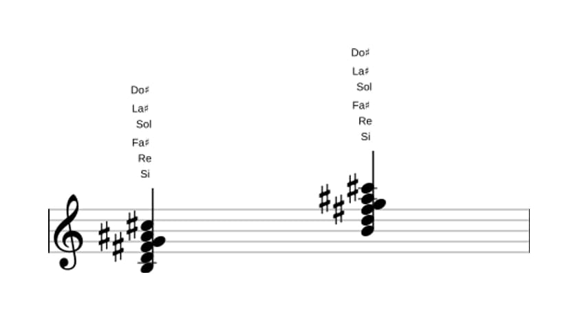 Partition de Si Mineur majeur avec neuvième et sixte bémol en trois octaves (3)