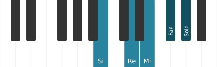 Gamme de piano pour Si Mineure sixte pentatonique