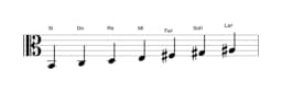 Partitions de la gamme Si Naplitain majeure en trois octaves (2)