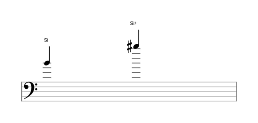 Partition de l'intervalle Octave augmentée en trois octaves (4)