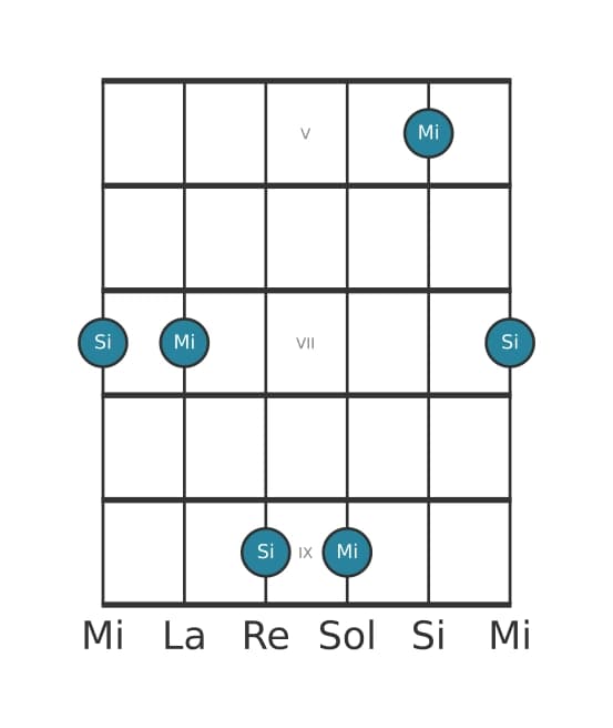 Diagramme d'intervalle guitare pour Onziéme juste en position 4
