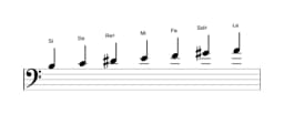 Partitions de la gamme Si Orientale en trois octaves (3)