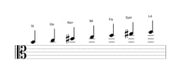 Partitions de la gamme Si Orientale en trois octaves (4)