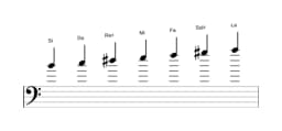 Partitions de la gamme Si Orientale en trois octaves (4)