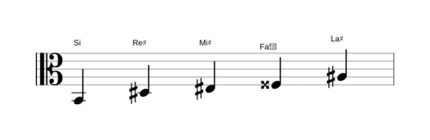 Partitions de la gamme Si Pentatonique lydien dièse 5 en trois octaves (2)