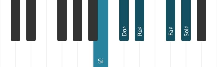 Gamme de piano pour Si Pentatonique majeure