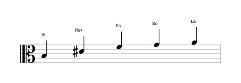 Partitions de la gamme Si Pentatonique Par Tons en trois octaves (3)