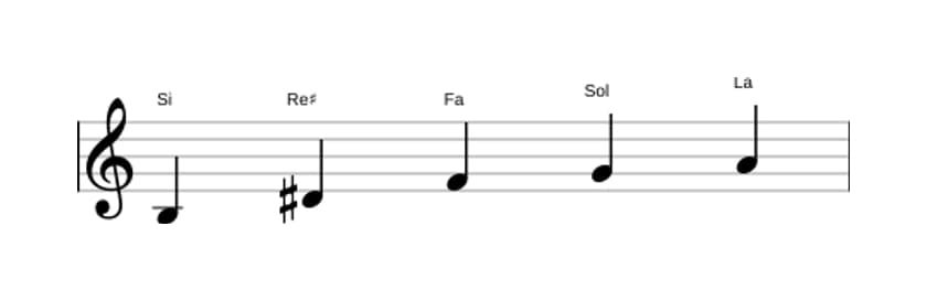 Partitions de la gamme Si Pentatonique Par Tons en trois octaves (3)