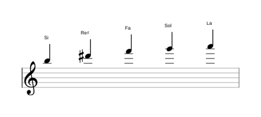 Partitions de la gamme Si Pentatonique Par Tons en trois octaves (5)