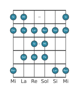 Gamme de guitare pour Si Persane en position 6