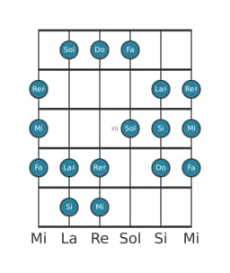 Gamme de guitare pour Si Persane en position 9