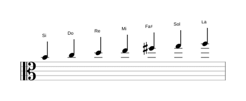 Partitions de la gamme Si Phrygien en trois octaves (4)